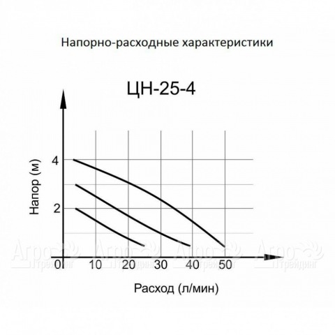 Циркуляционный насос Вихрь ЦН-25-4 в Москве