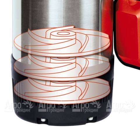 Насос погружной высокого давления Einhell GC-DW 900 N в Москве